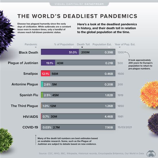 Deadliest-pandemics-visualized.jpg