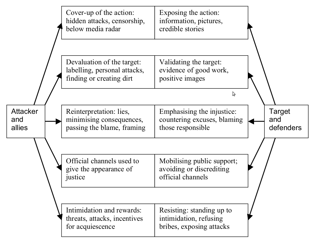 Five approaches for increasing outrage over injustice.png