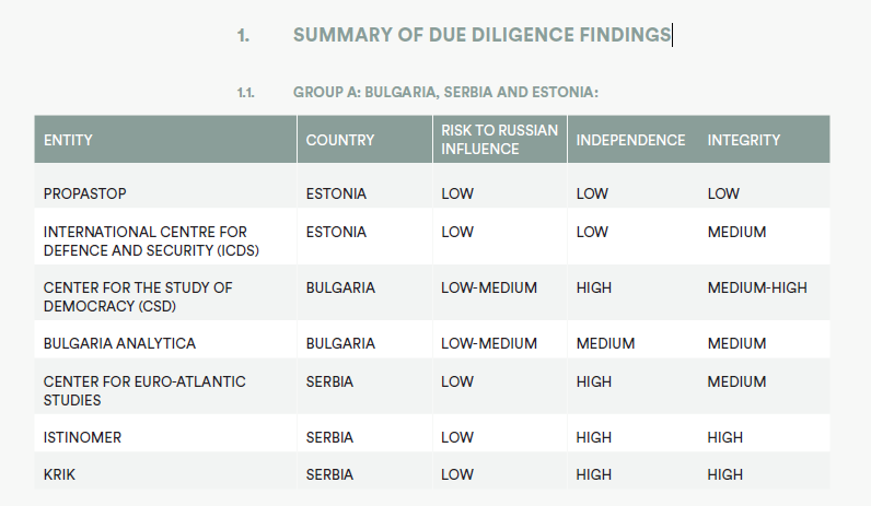 GROUP A BULGARIA, SERBIA AND ESTONIA.png