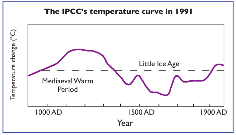 Ipcc temperature.png