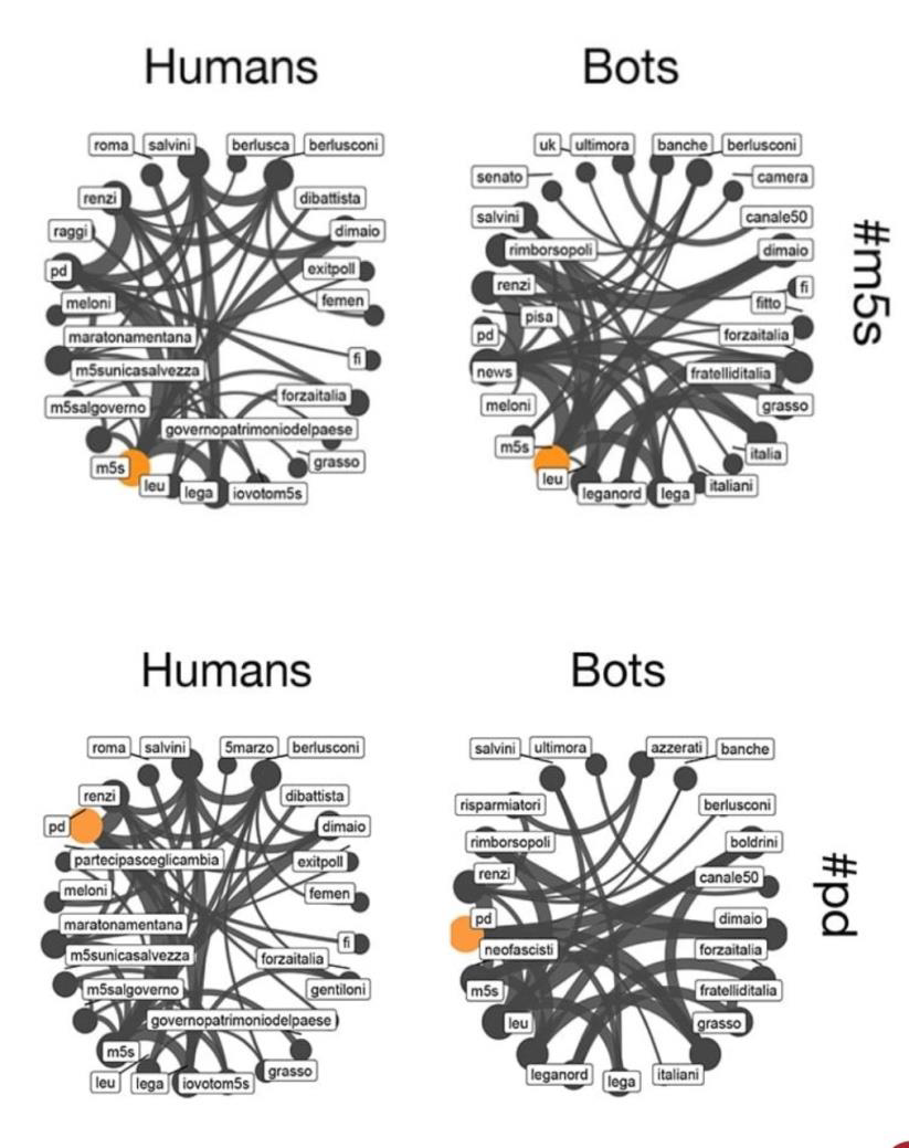 Humans bots.png