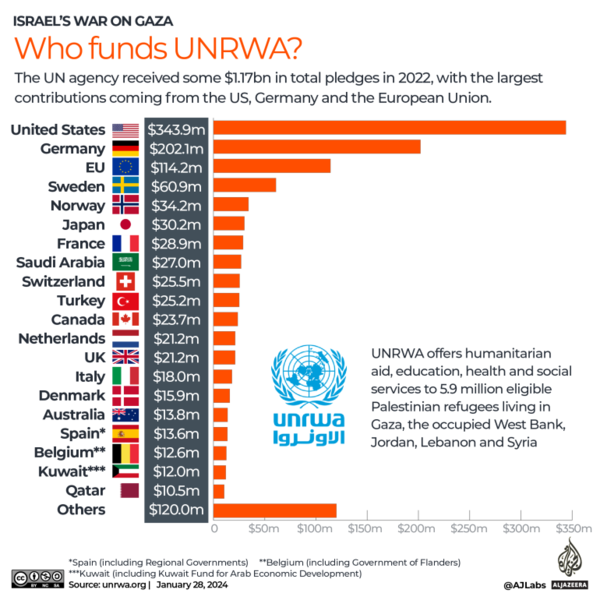 UNRWA Funding.webp