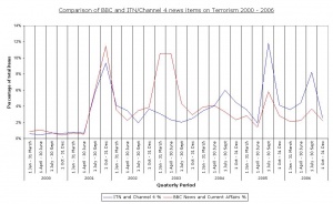 News items on Terrorism 2000 - 2006.JPG