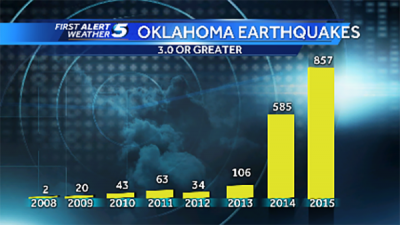 Fracking Oklahoma's earthquakes.png