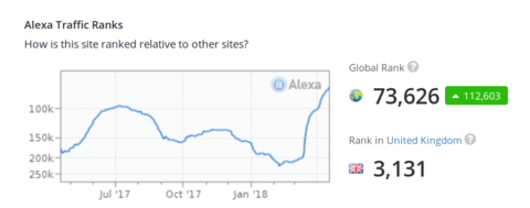 Cmblog 2018 popularity rise.png