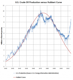 US Crude Oil Production versus Hubbert Curve.png