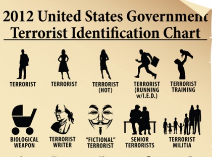 Terrorism identification chart.jpg