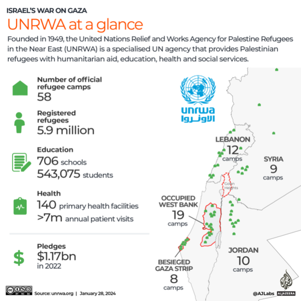 UNRWA at a glance.webp