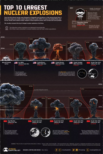 10 Largest Nuclear Explosions.webp