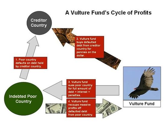 Vulture Fund explanation.jpg