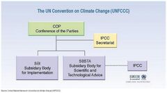 UNFCCC.jpg