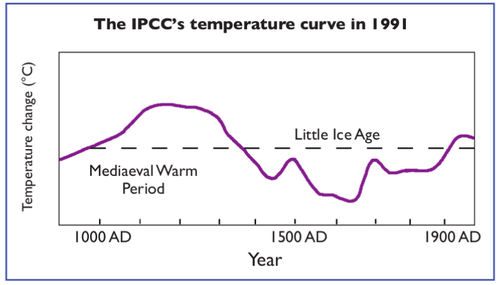 Ipcc temperature.png