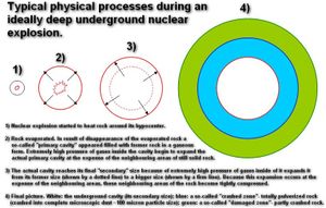 Physical Processes.jpg