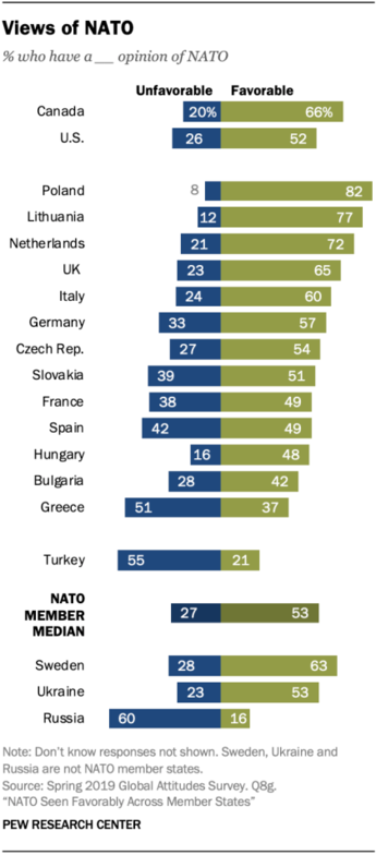 NATO popularity pew 2019.png