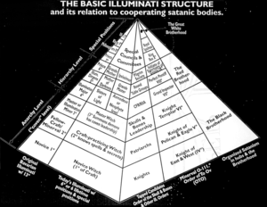 Illuminati pyramid of power.gif
