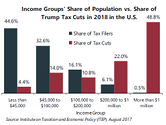 2918 trump tax cuts.jpg