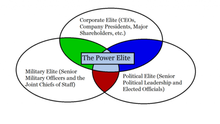 The Power Elite2.png